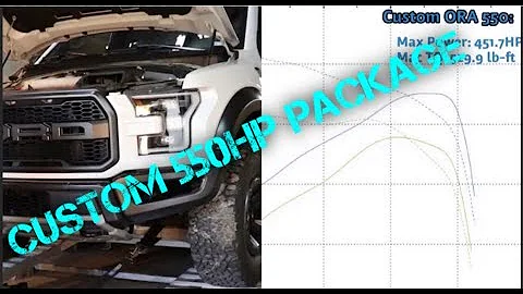 ORA 550 Custom Tune for the Gen2 Raptor With Trans...