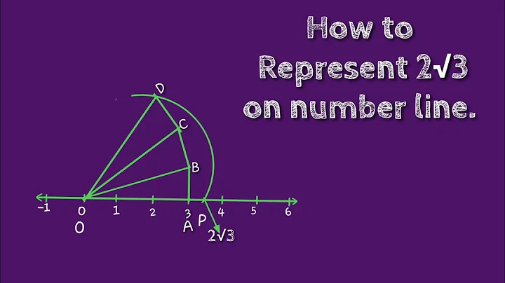 How to represent 2 root 3 on number line. shsirclasses.
