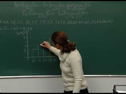 მონაცემთა მოპოვება დაჯგუფება წარმოდგენის საშუალებები