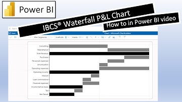 IBCS®️ P&L Waterfall chart using Charticulator in Power BI