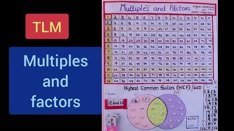 TLM for Multiples and Factors|HCF TLM|Primary School TLM | PSchool Activities| FLN |TLM