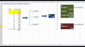 BUS3010 Learning Curves - Jacobs Ch6 Obj Question 4