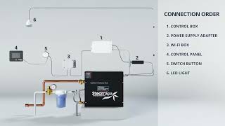 SteamSpa Steam Bath Generator Installation Guide
