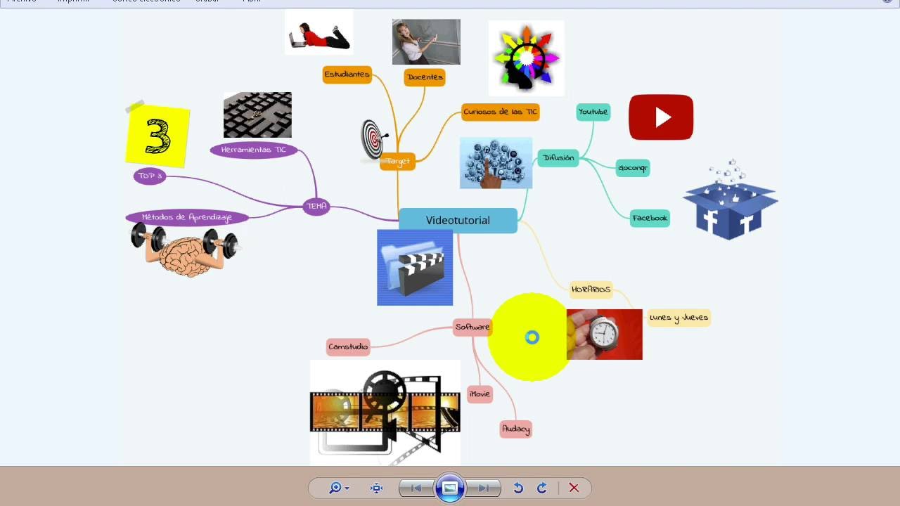 2. Haciendo un mapa mental en GoConqr - YouTube