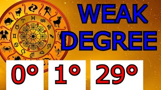 Weak Degree Planets And Exchange Of Signs In Astrology Vedic Astrology Parivartan Yoga