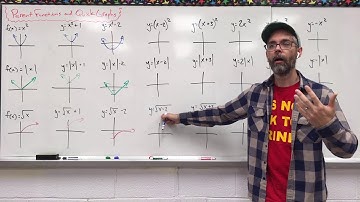 Algebra: Transformations and Quick Graphs with Quadratics, Absolute Value, and Square Root Functions