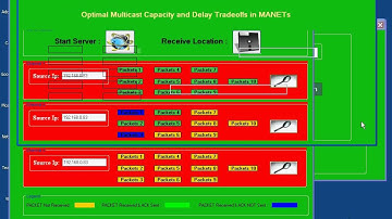 Optimal Multicast Capacity and Delay Tradeoffs in MANETs