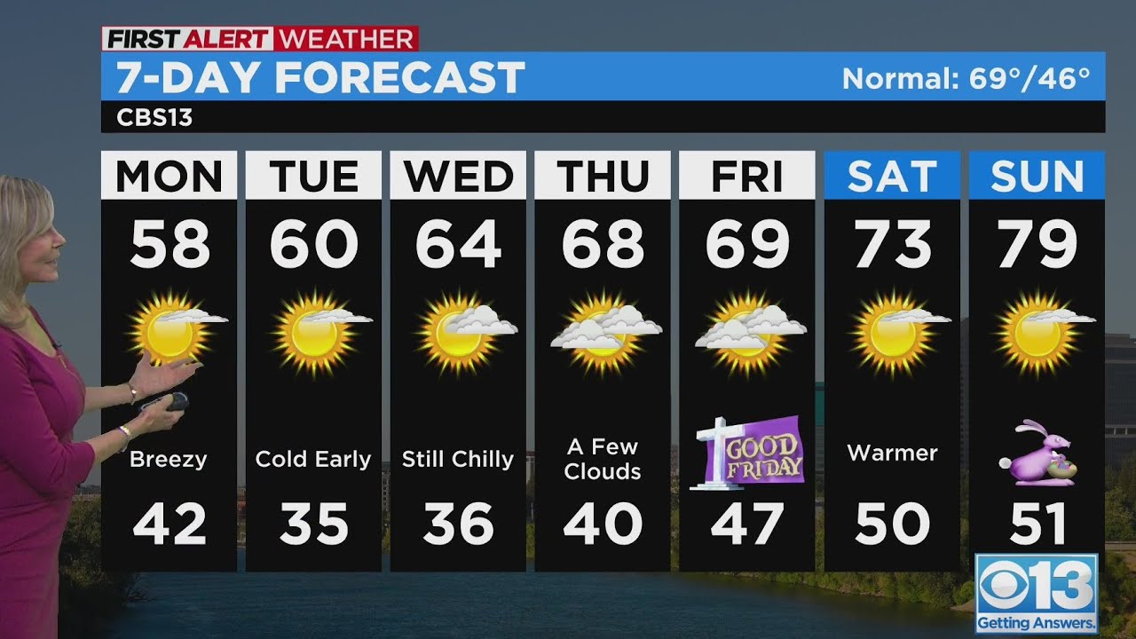 Monday afternoon weather forecast - Apr. 3, 2023