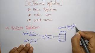 Application of CN | Computer Network | Part-1/2 | Lec-2 | Bhanu Priya screenshot 3
