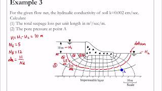 Chapter 8 Seepage - Example 3 (Flow net problem) screenshot 3