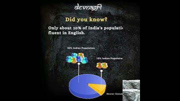 Breaking Language Barriers : Education Translation In India !!