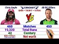 Chris Gayle vs AB DE Villiers Batting Comparison || Match, Runs, Average, Strike, 200*,100* and More