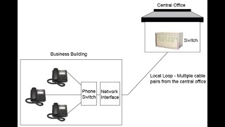 1  كورس تركيب وتوصيل نظام التليفونات   تيار خفيف الجزء الاول Telephone system