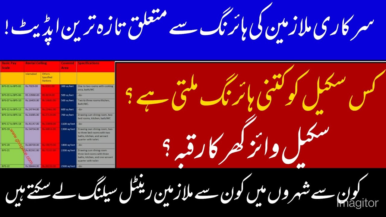 Scale Wise Rental Ceiling Covered Area & hiring rates? Konsay