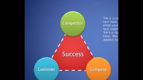 3 C’s of Marketing Tutorial Video