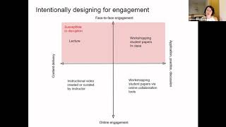 Design Your Course Once for Multiple Modalities | ACM Online Course Design & Pedagogies