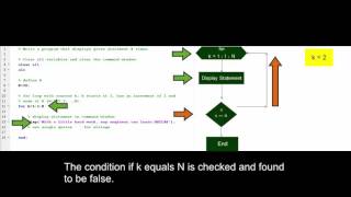 Write a statement N times using a for loop in MATLAB.