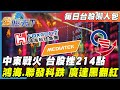 台股市場反應