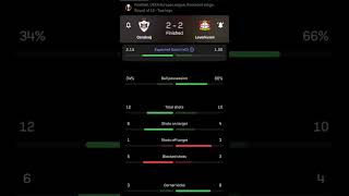 Qarabag Vs Bayer Leverkusen 2-2 First Leg Round Of 16 Uefa Europa League