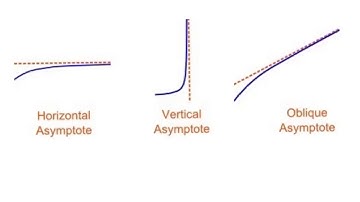 4.2 - Properties of Rational Functions