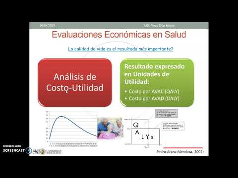 Vídeo: Análisis De Costo-efectividad De La Combinación De Lumacaftor E Ivacaftor Para El Tratamiento De Pacientes Con Fibrosis Quística En Los Estados Unidos