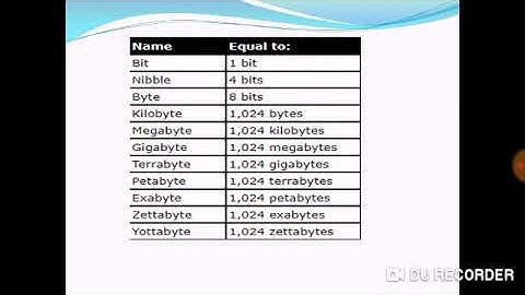 PSC previous question paper analysis for Typist clerk/Computer Assistant Grade lI/ LD Typist
