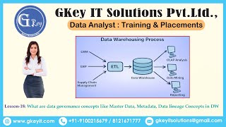 Lesson-18: What are data governance concepts like Master Data, Metadata, Data lineage Concepts in DW