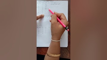 SRTF algo more problems