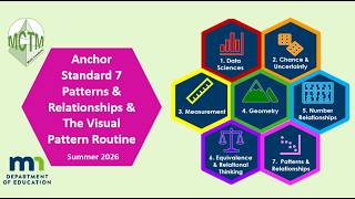 Instructional Routines & Anchor Standard 7 Patterns & Relationships