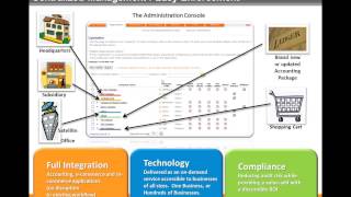 Full Avalara Presents_ Complete Sales Tax Compliance for Syspro Users Guide