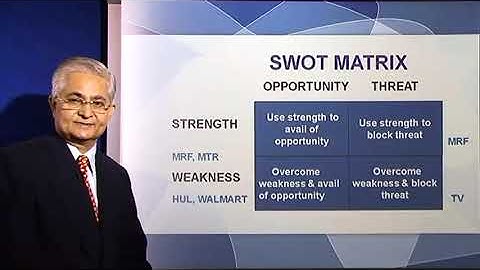 "Mastering Business Strategy: Unleashing the Power of SWOT Matrix! 🔥