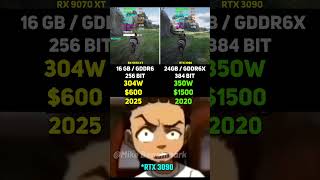 RX 9070 XT vs RTX 3090 | Test in 7 Games