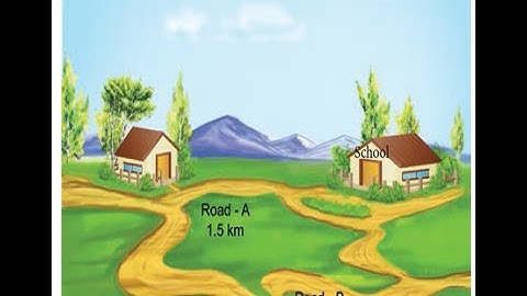 7th Std  - Science -  Lesson 2 - Part 1 - Force and Motion