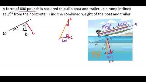 Using Vectors to Determine the Weight