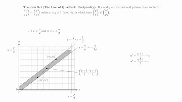 9 3b Quadratic Reciprocity Part 2