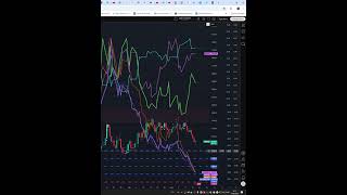 Today Price News of #ethereumusd - Technical Analysis Update 19/05/2026 #shorts