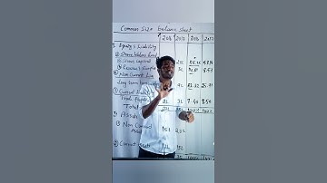 Common size balance sheet 2022 | Analysis of financial statement #shorts