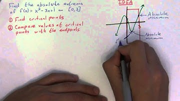 Extrema and Curve Sketching part 1