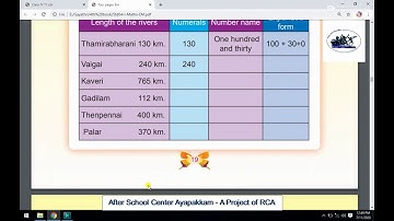 Rotary Club of Ambattur Class 4 Maths Chapter 2 Knowing Numbers Part 1