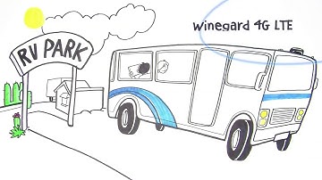 Winegard ConnecT 2.0 4G2