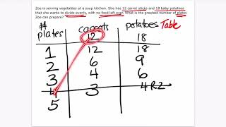Finding Greatest Common Factor with a Table or Factor Tree