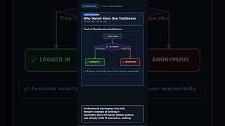 Python for Beginners - Part 11: Boolean Truth Values | Learn Python from Scratch #shorts