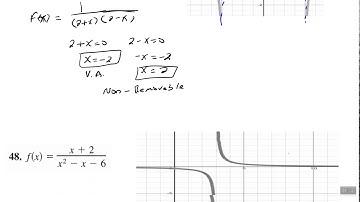 Continuity and One-Sided Limits