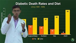 How to Get Rid of Diabetes ? | Explained through Medical College Books | In Hindi | Parth Goyal