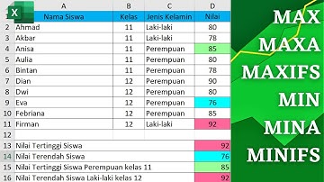 Cara Menggunakan Rumus MAX dan MIN di Microsoft Excel