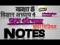 Class 8th chapter 4 Combustion and Flame Notes👌 ||कक्षा 8 विज्ञान का अध्याय 'दहन और ज्वाला' Notes👍||
