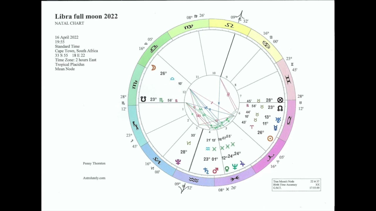 Full Moon in Libra April 16th 2022 Astrology Horoscope Pluto YouTube