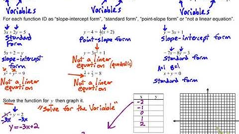 3.1.1 Linear Functions part 1
