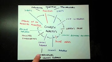Complex Analysis Introduction