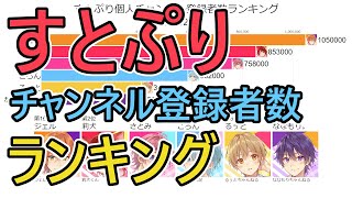 【すとぷり】個人チャンネル登録者数ランキング推移（2017-2020）